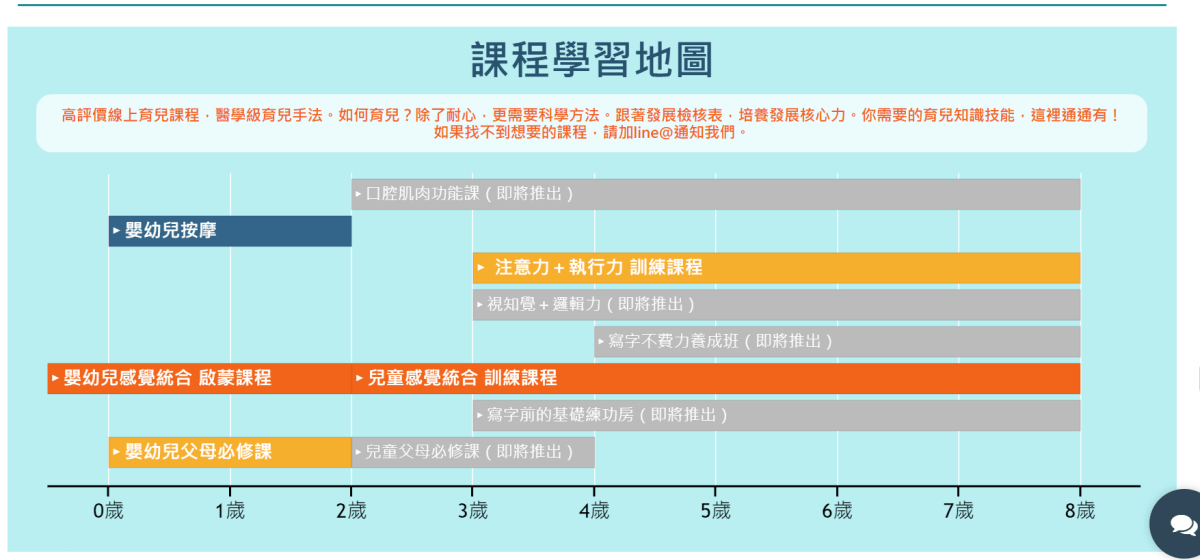 KidPro課程評價~新手爸媽必學~由專業治療師陪伴我的育兒之路~KidPro醫學及兒童教育團隊 - 第8張圖 KidPro課程評價