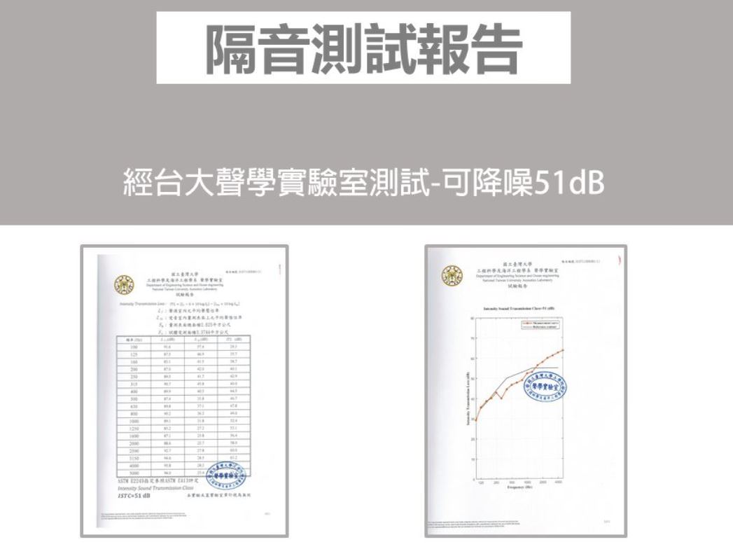 <裝潢開箱>隔音氣密窗有用嗎?台北品牌推薦｜裕盛隔音門窗~飛機實測~專利認證技術~服務超好