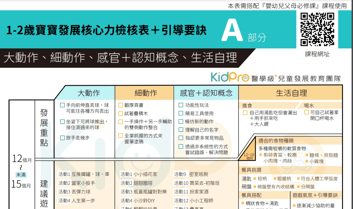 KidPro課程評價~新手爸媽必學~由專業治療師陪伴我的育兒之路~KidPro醫學及兒童教育團隊 - 第5張圖 1-2歲核心力檢核表