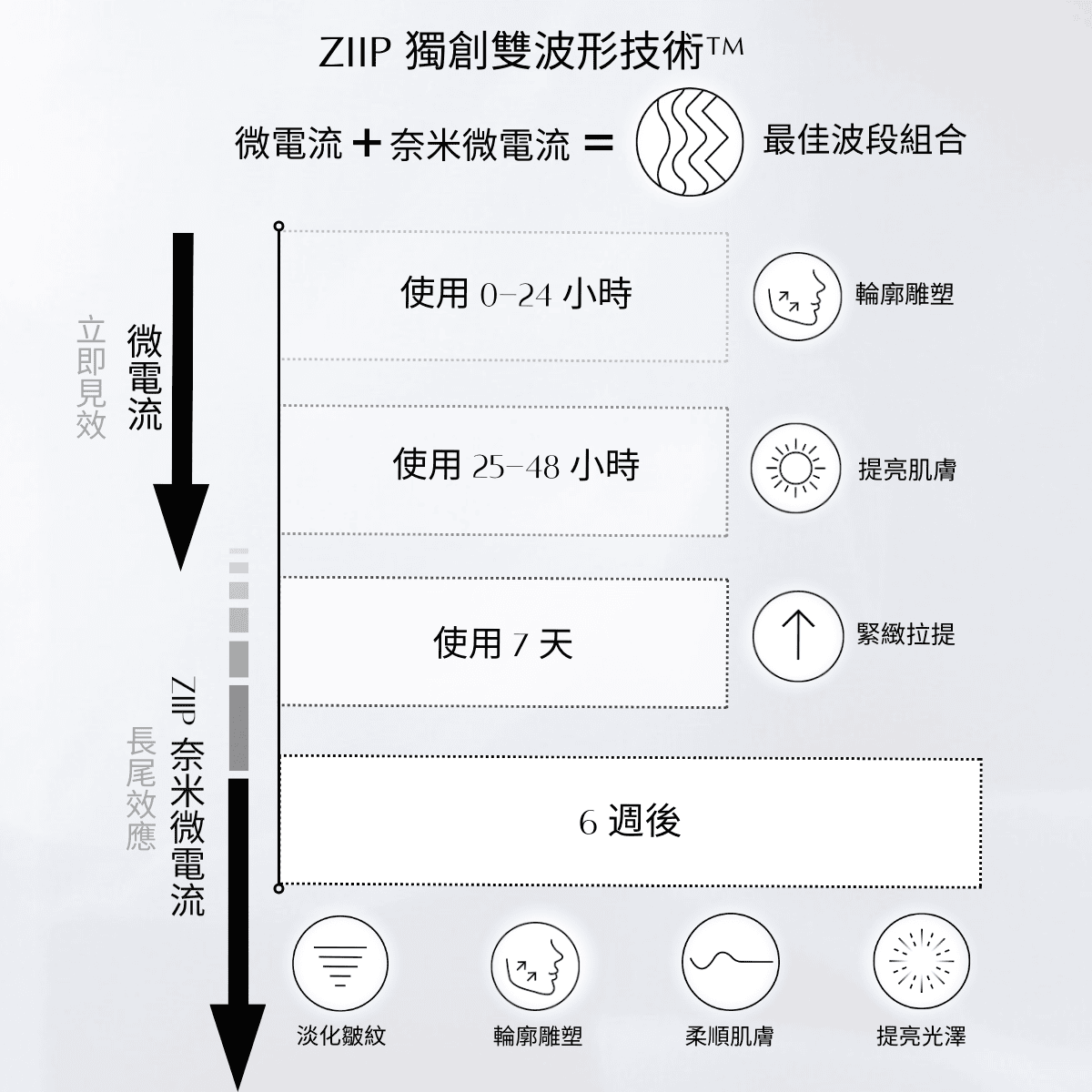 ZIIP HALO美膚儀